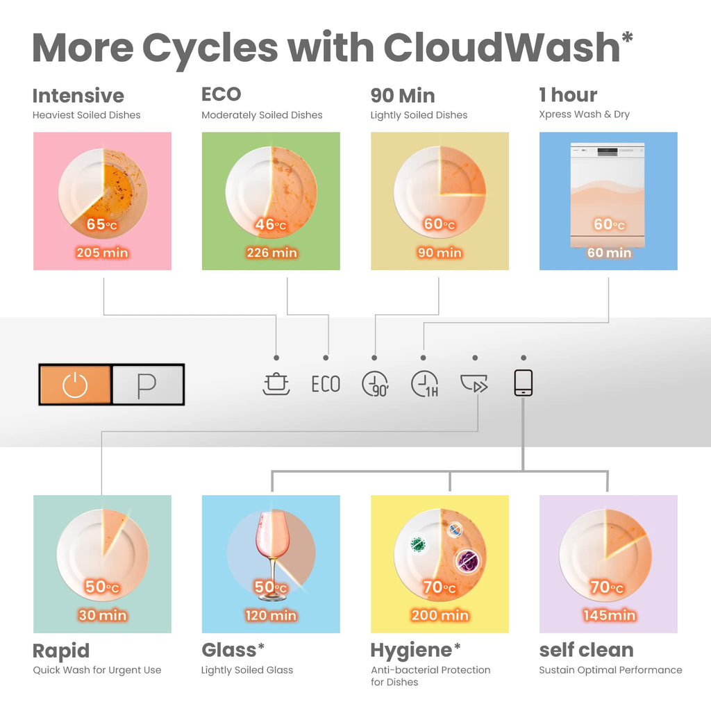 COMFEE' KWH-BD1215P-W Fully Integrated Dishwasher with 12 Place Settings, Cloud Wash - White
